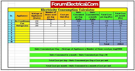 machine power consumption calculator